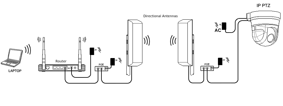 IP Calving Camera System with Directional Antennas
