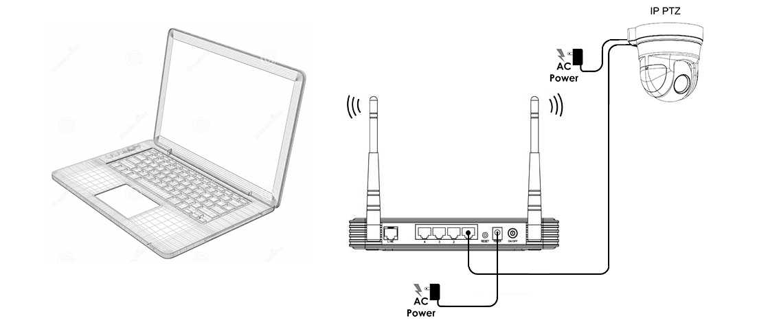 IP Camera connection diagram with RJ45 cable