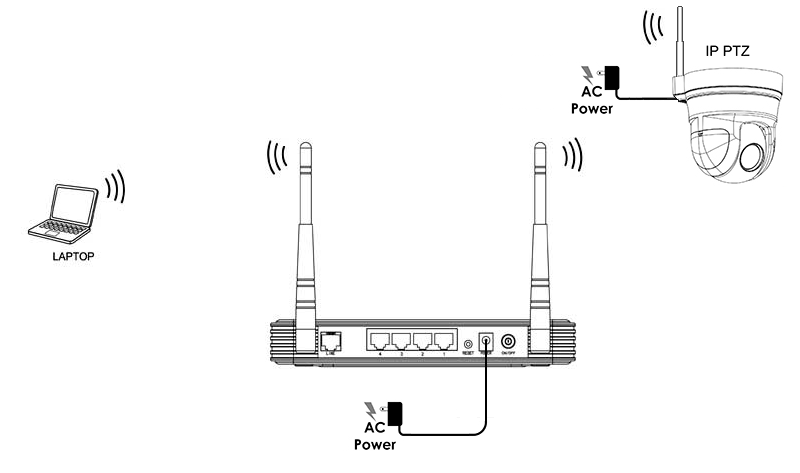 Wirless IP Camera connection diagram with no cables